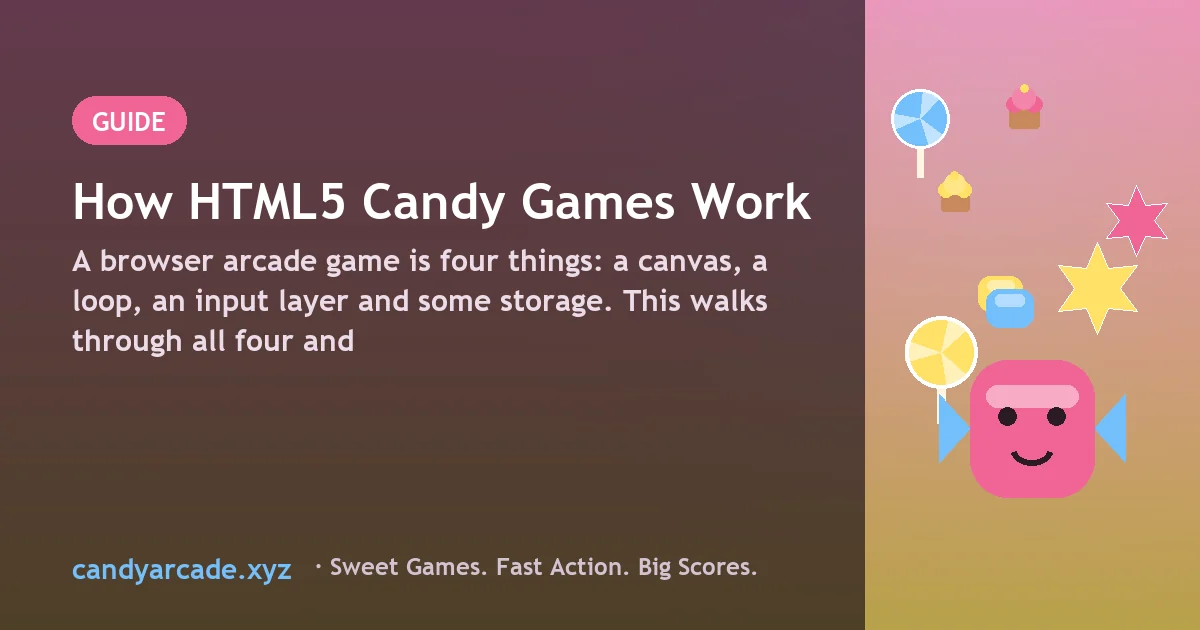 Diagram of a browser game stack: canvas, game loop, input layer and storage